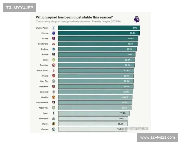 如何提升英超球队在伤病期中的表现和战术调整策略