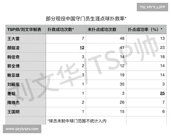 扑点球时守门员如何通过观察和反应快速判断扑救方向技巧分析